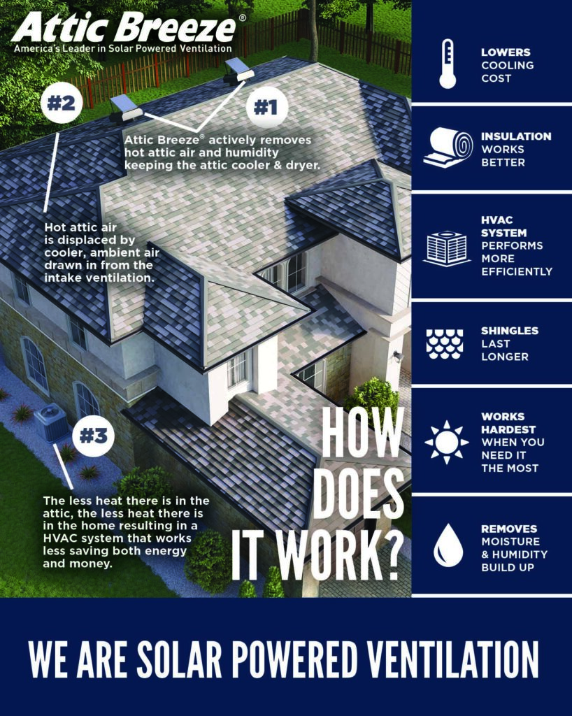 How the Solar Fan Works in Your Home